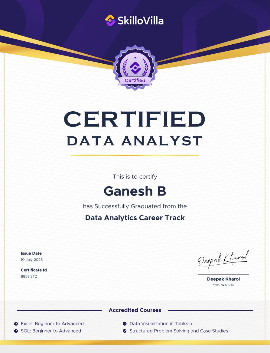 certificate