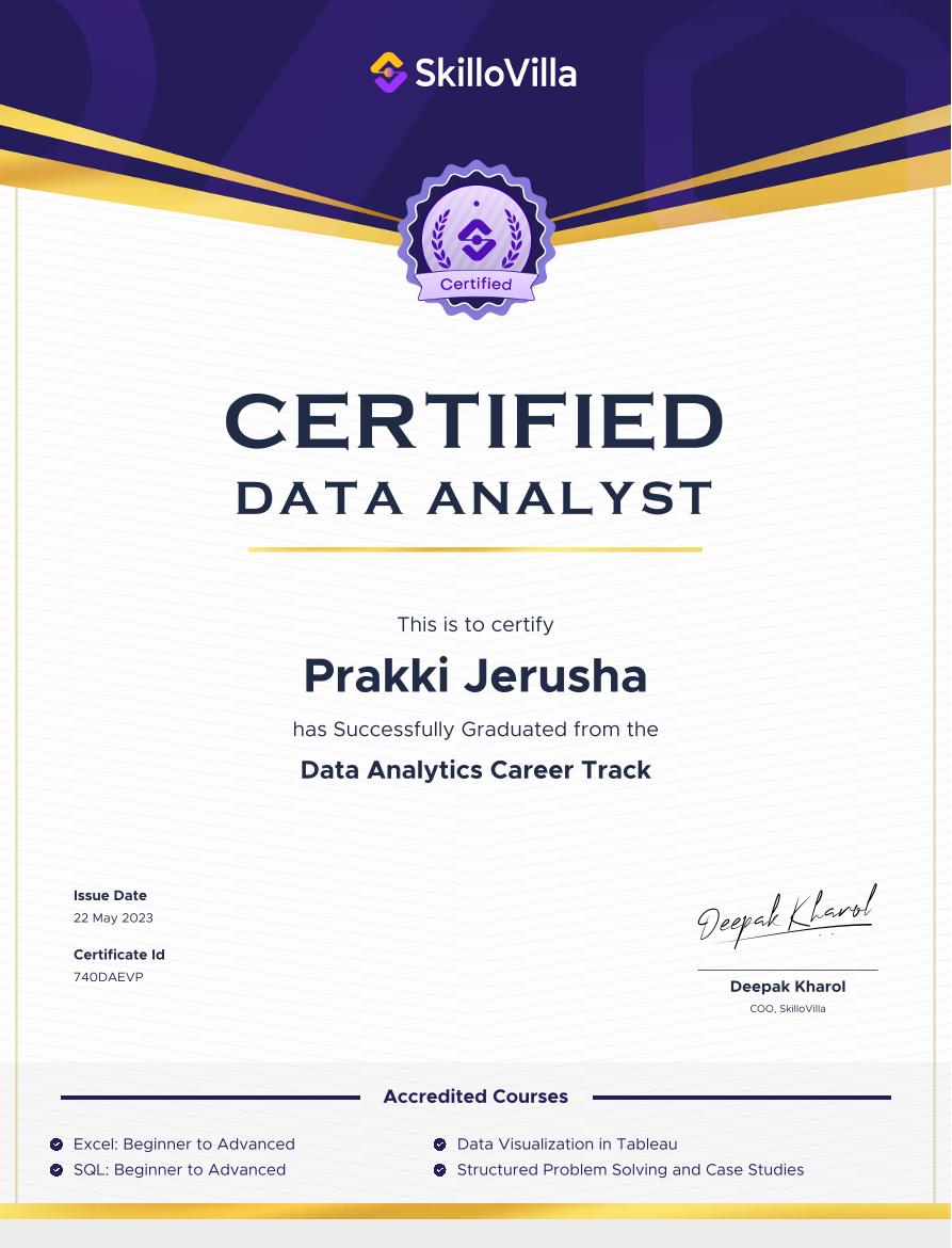 certificate